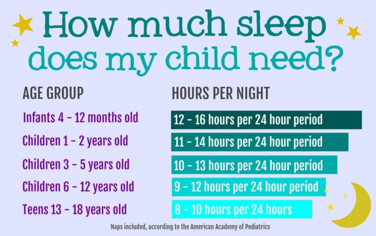 sleep-guide-for-parents-of-5-11-year-olds-harrogate-and-district-nhs-foundation-trust